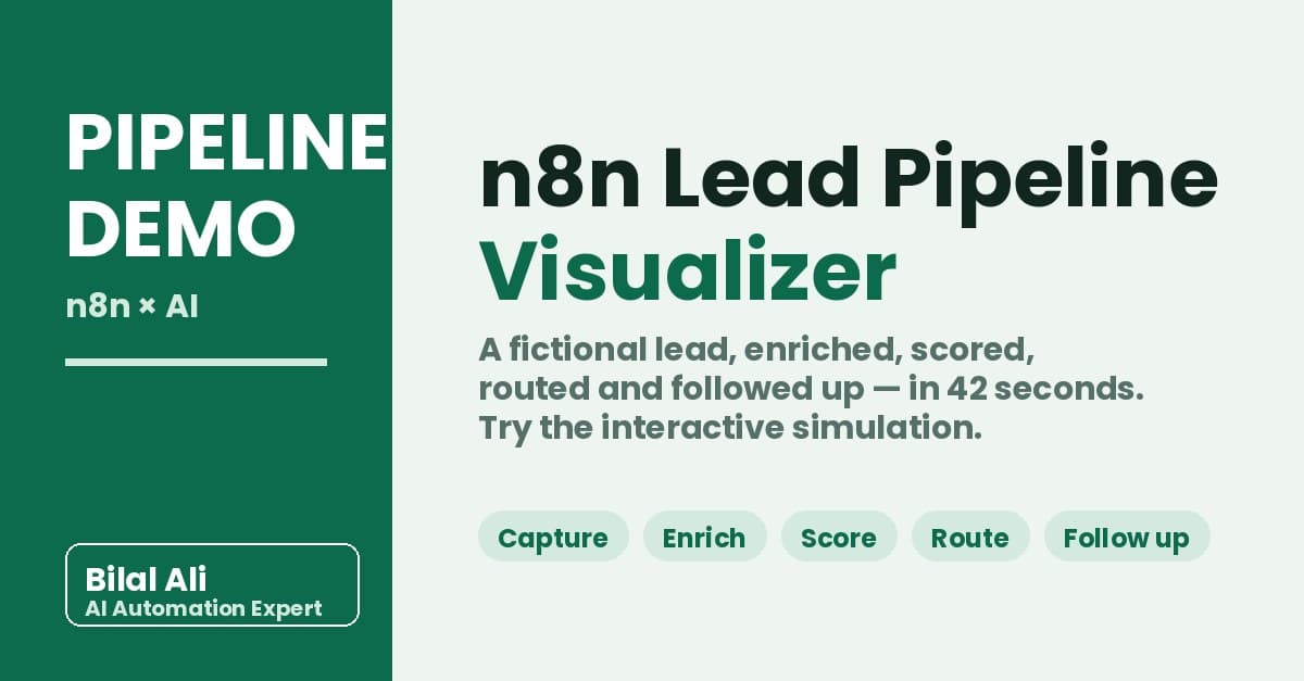 n8n Lead Pipeline Visualizer — interactive demo by Mr. Bilal Ali